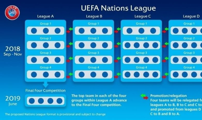 UEFA Ұлттар лигасының жеребесі тартылды    