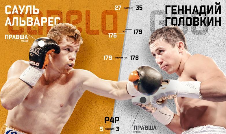 Головкин - Альварес: тікелей трансляция