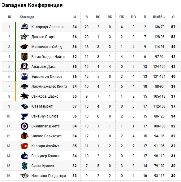 НХЛ. Нэшвилл Предаторз — Торонто Мэйпл Лифс. «Хищники» побьются с «Кленовыми листьями». Прямая трансляция