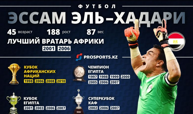 История 45-летнего вратаря, который сыграл на чемпионате мира