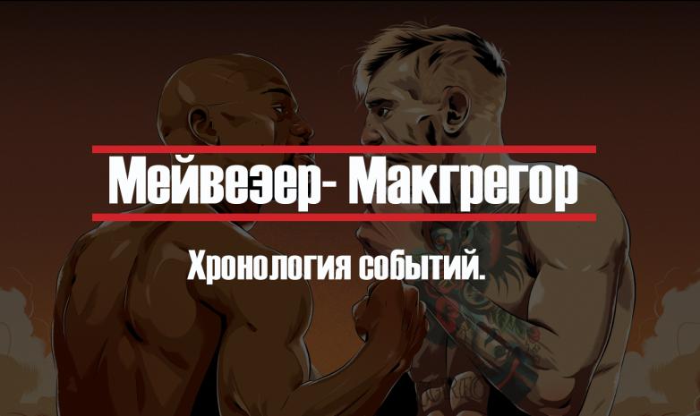 Мейвезер - Макгрегор. С чего все начиналось?