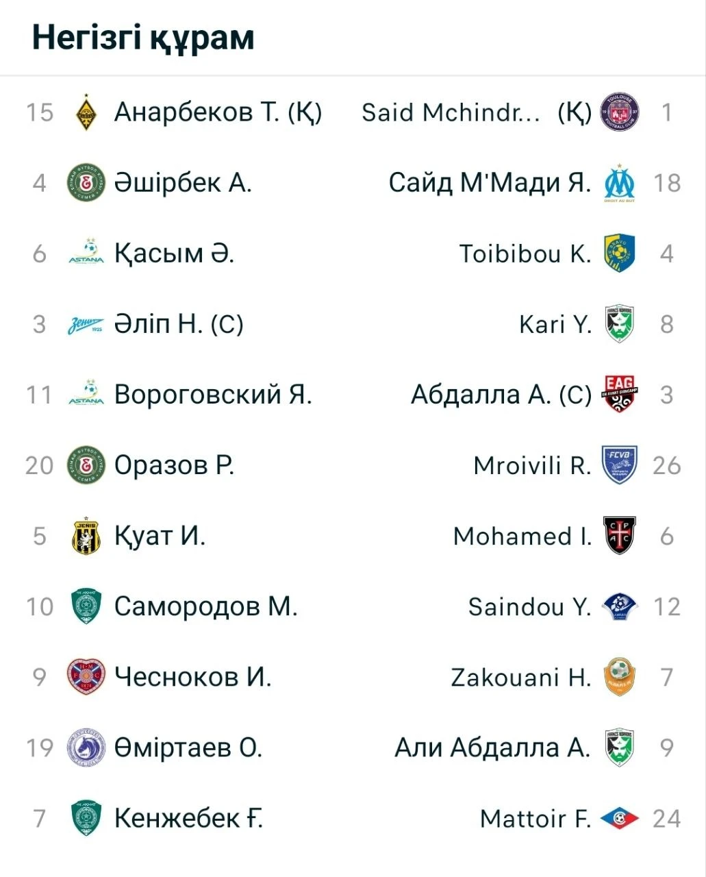 Қазақстан - Комор аралдары. Негізгі құрамдар белгілі болды