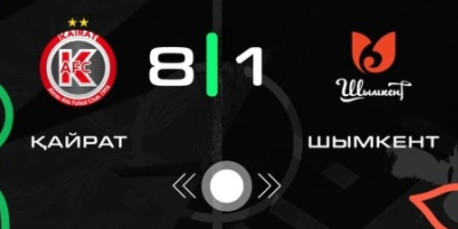Видео. «Қайрат» - «Шымкент» матчының үздік сәттері