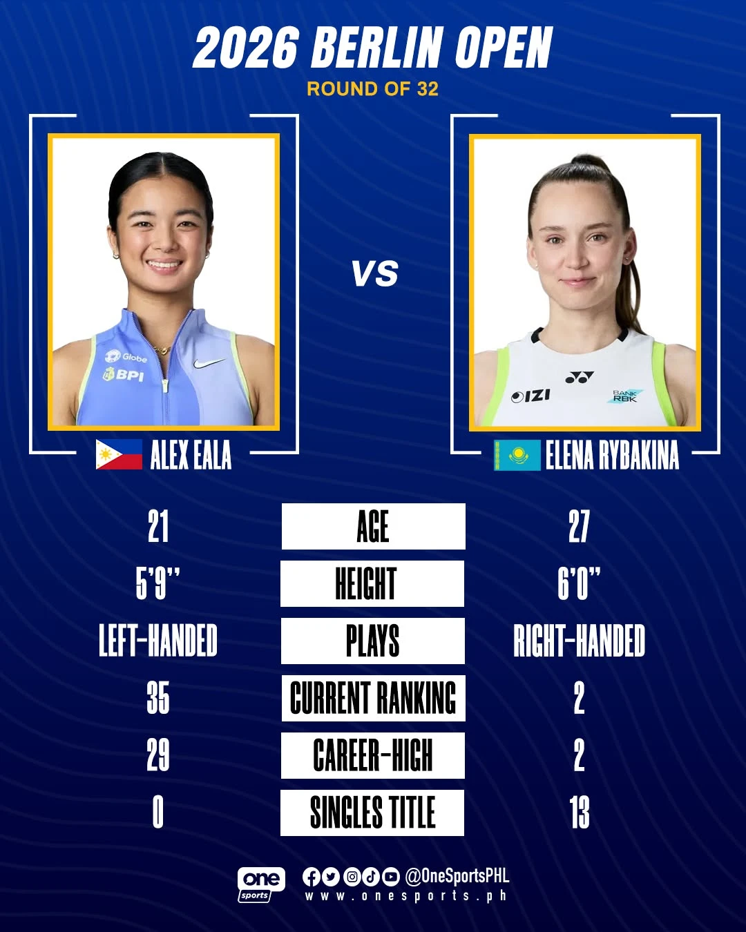 Прямая трансляция первого матча Елены Рыбакиной на WTA 500 в Германии