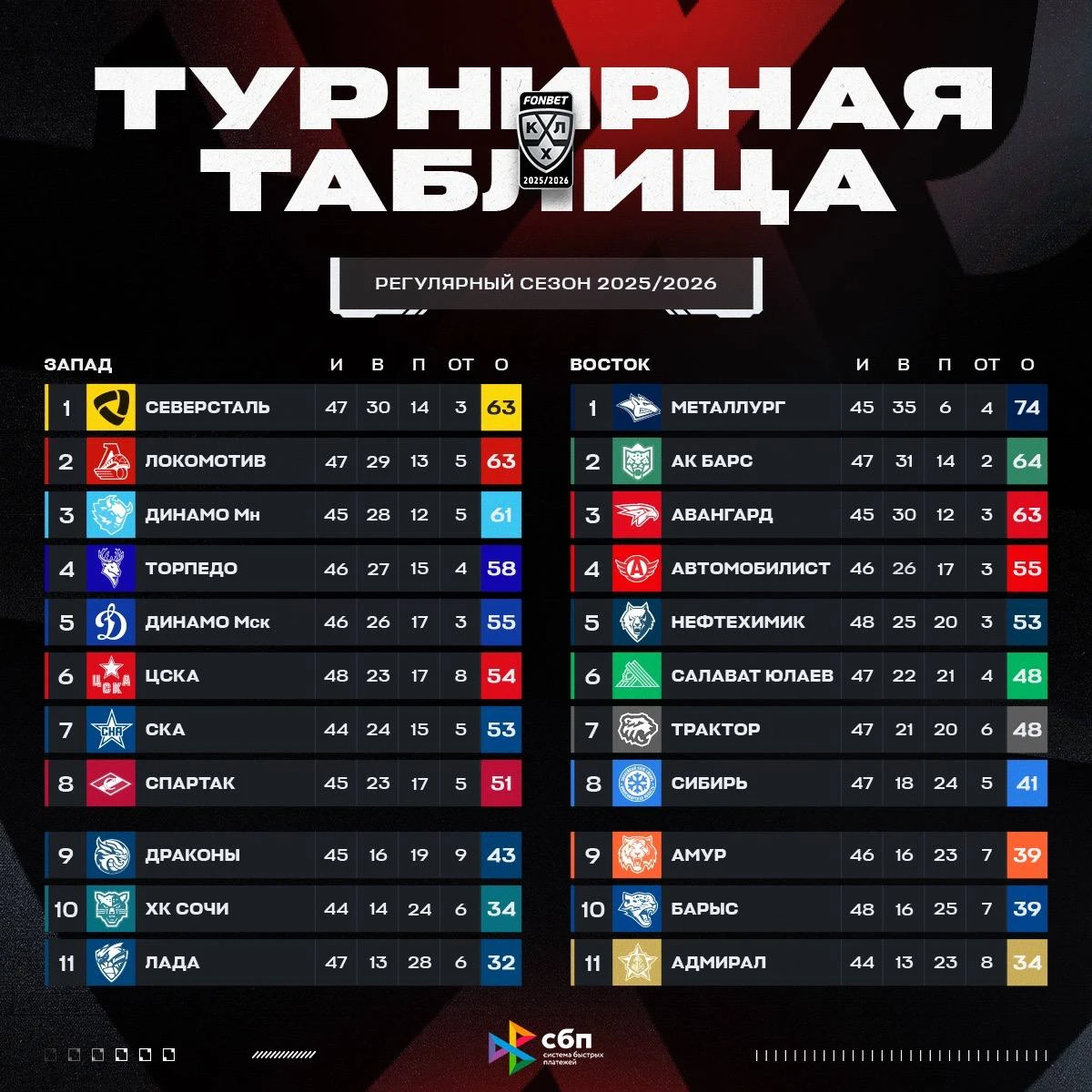 Два разгрома