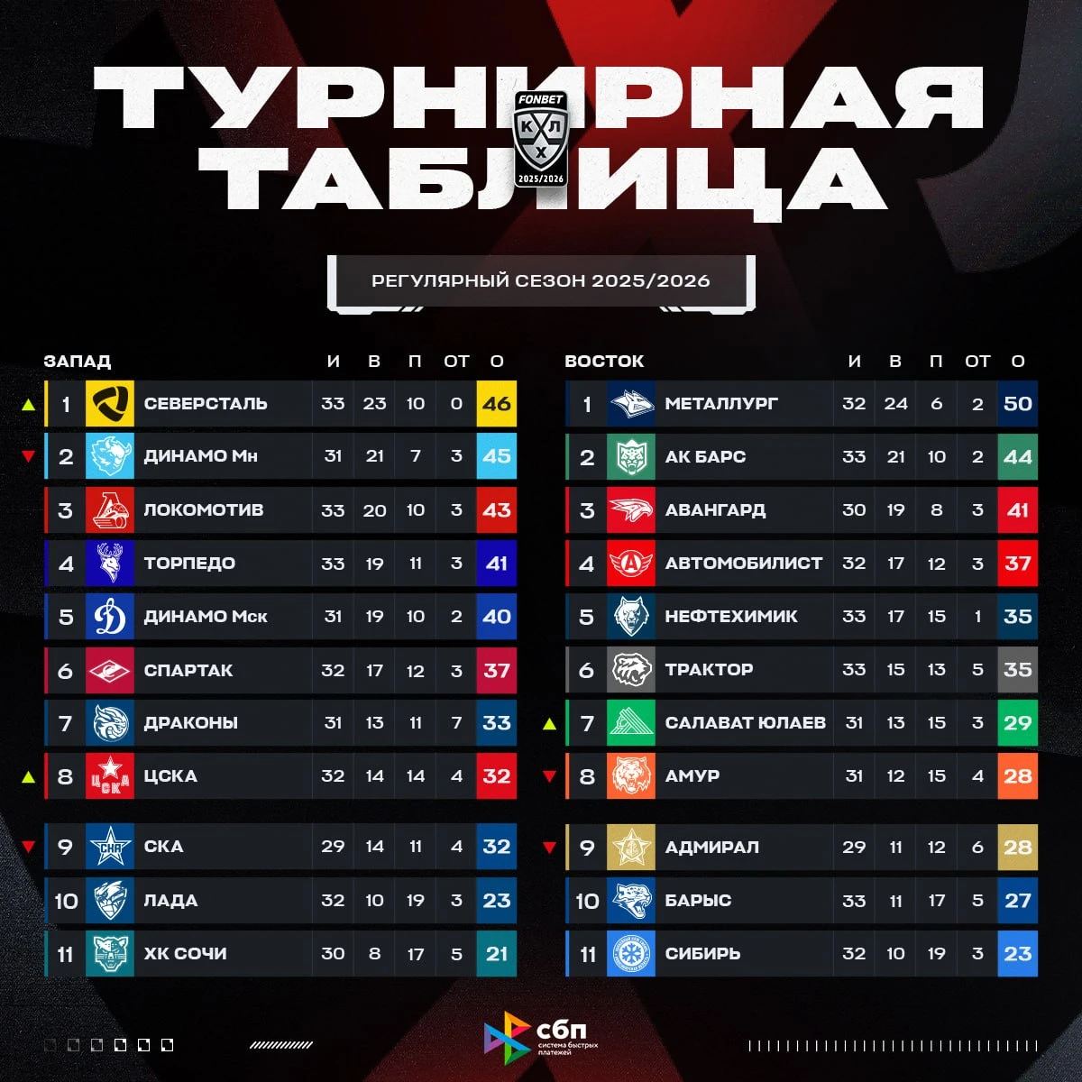 Две битвы, два разгрома