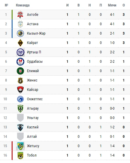 КПЛ. Второй тур