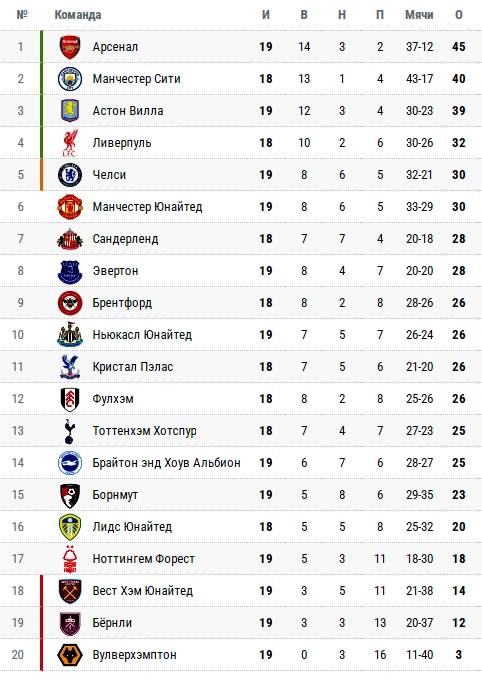 Прямая трансляция матча Кальяри — Милан в Серии А