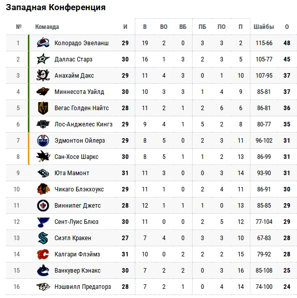 НХЛ. Нью-Йорк Айлендерс — Вегас Голден Найтс. «Рыцари» высадились на острове. Прямая трансляция