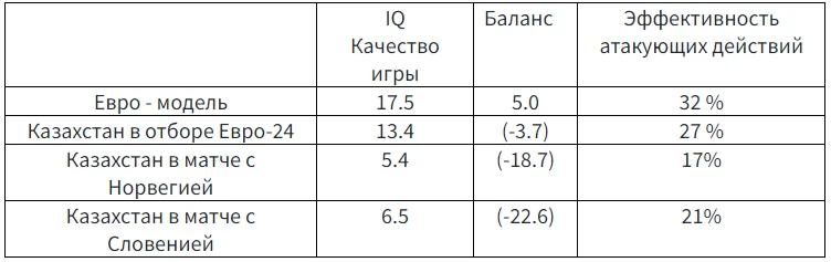 Станислав Черчесов: «Половина футболистов даже за свою команду регулярно не играют»