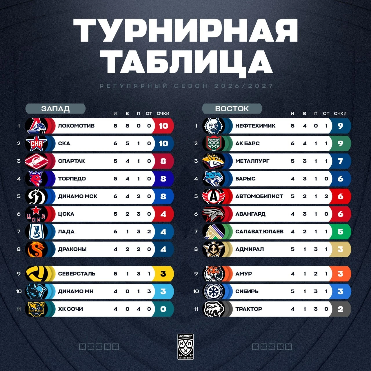 Битва на Дальнем Востоке