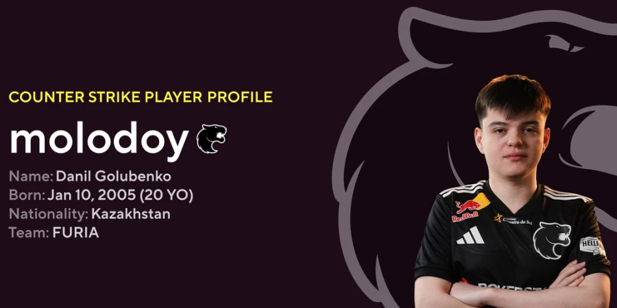 Molodoy вошел в топ-4 лучших игроков группового этапа IEM Chengdu 2025