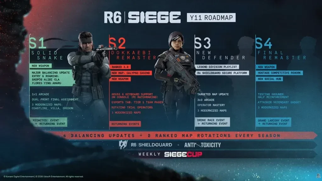 Стали известны обновления 11-го года поддержки Rainbow Six Siege