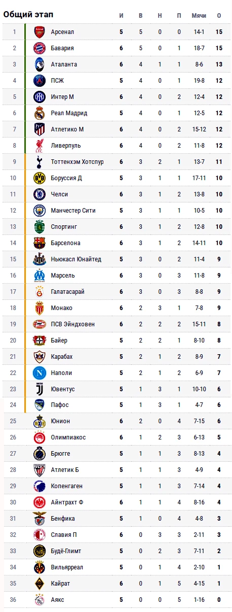 Битва в Астане и поражение «Челси»