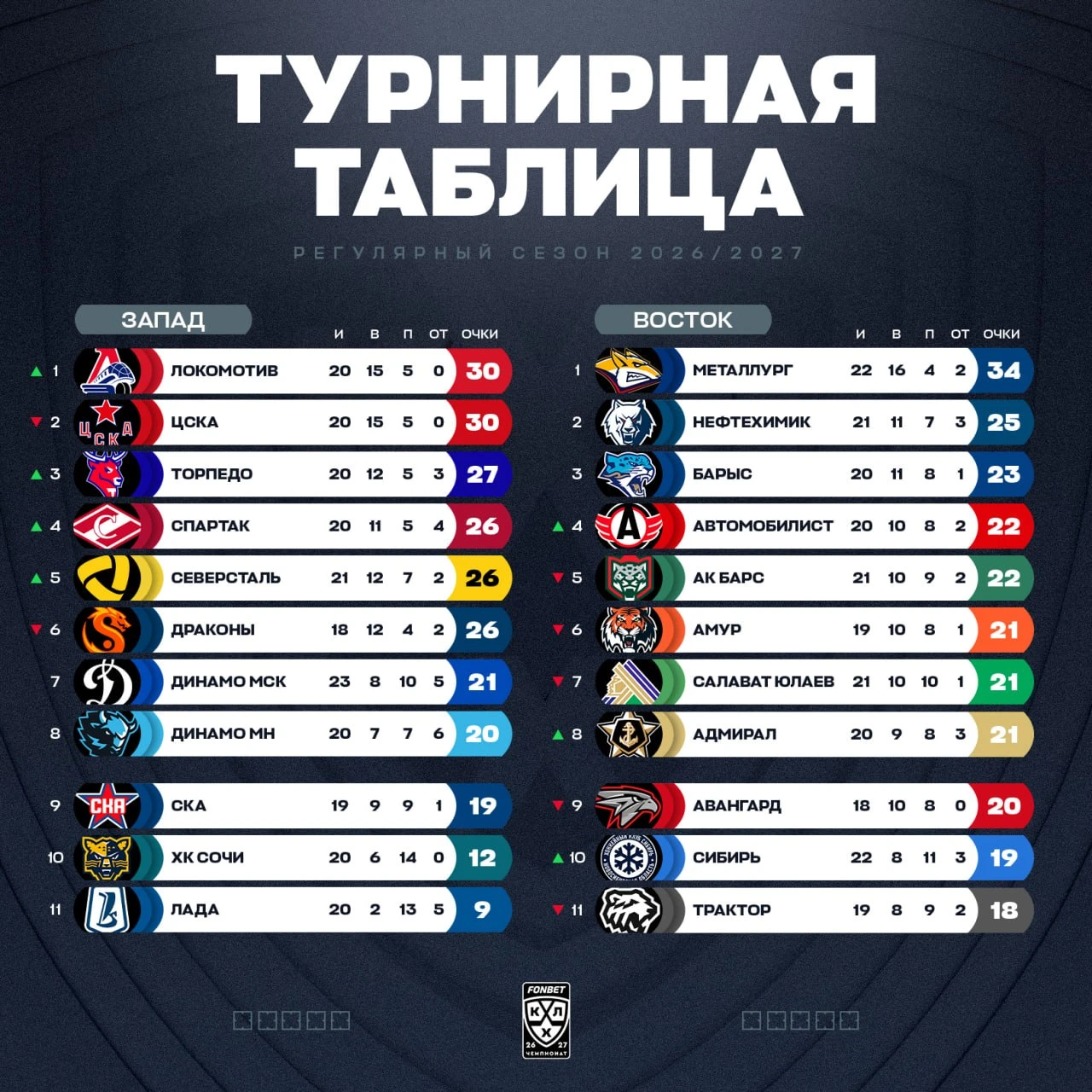 «Барыс» сразится с «драконами»