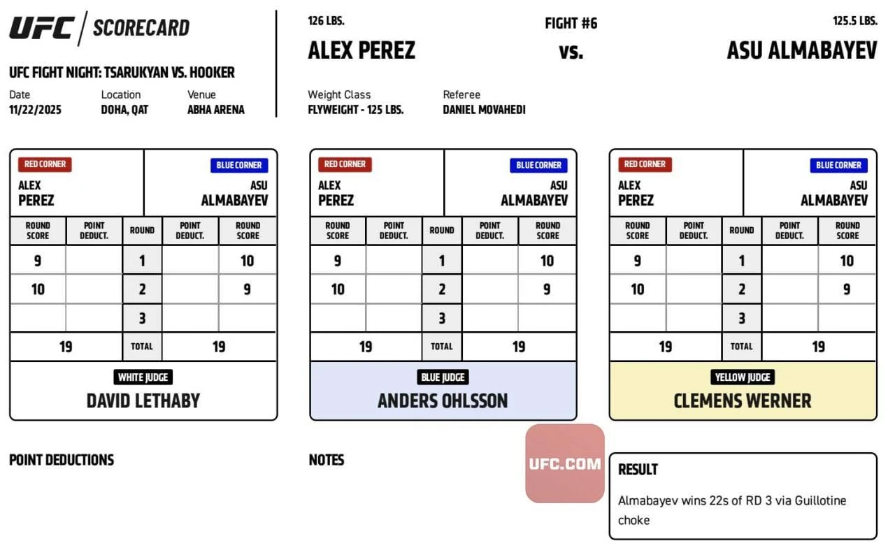 Появились судейские записки боя Асу Алмабаев - Алекс Перес в UFC