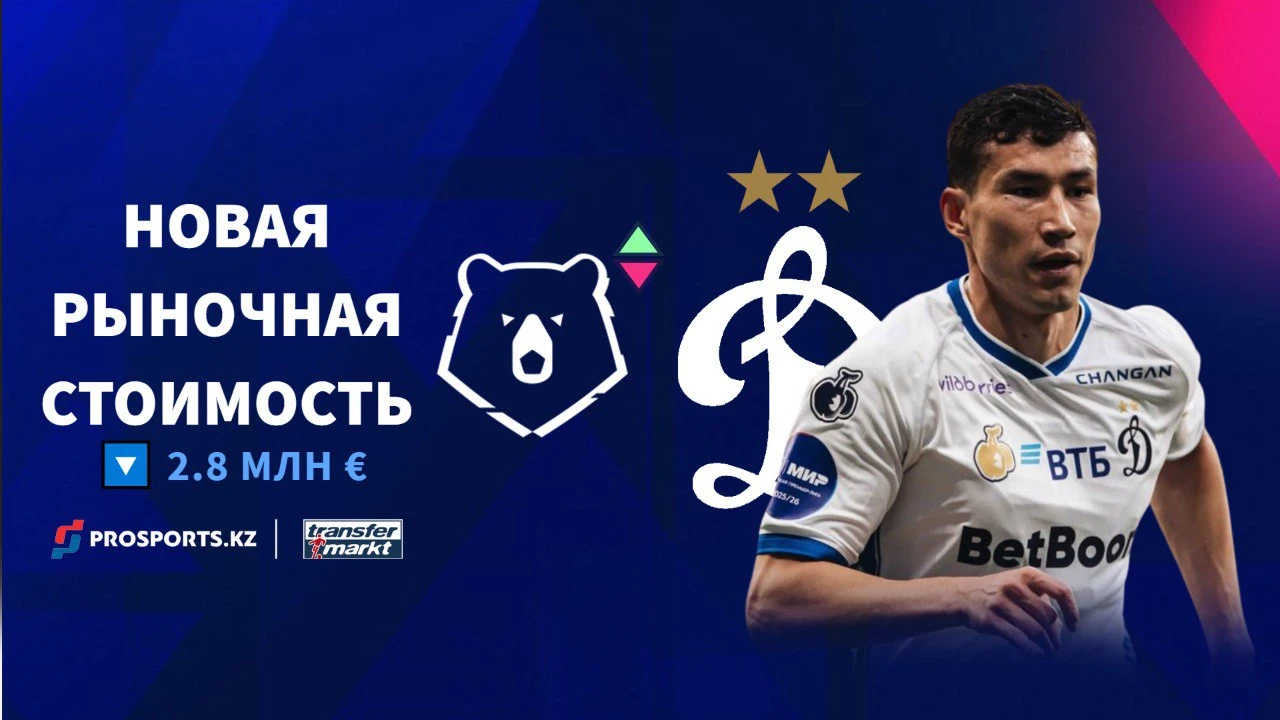 Игроки сборной Казахстана потеряли в цене после обновления Transfermarkt