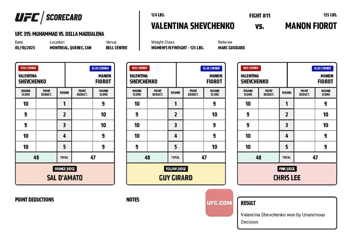 UFC 315. Шевченко подтвердила свое величие!