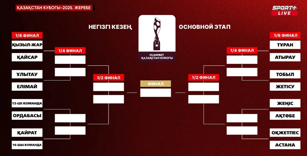 Прошла жеребьевка розыгрыша Кубка Казахстана 2025 года по футболу