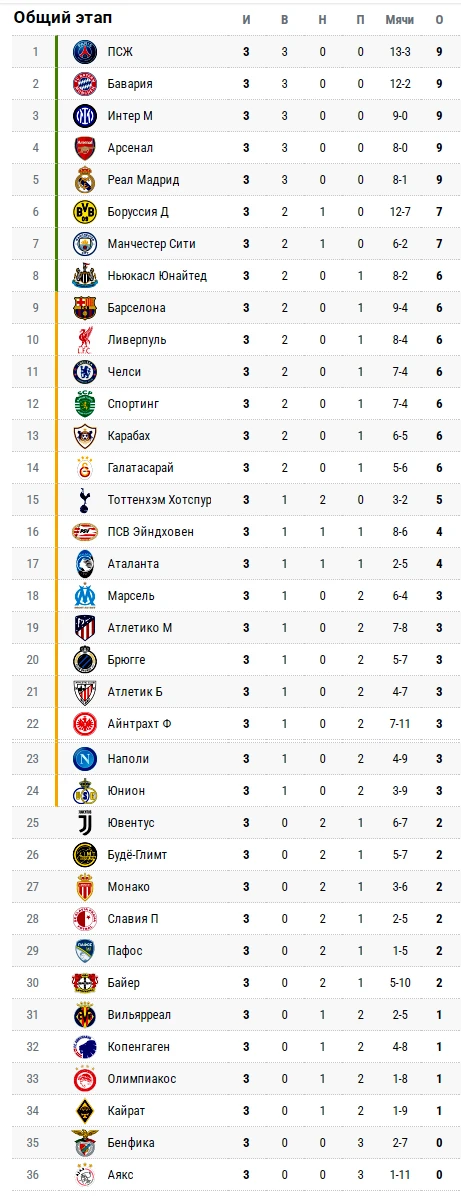 «Кайрат» в Милане сыграет с «Интером»
