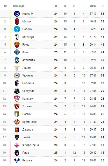 Прямая трансляция матча Интер — Ювентус в Серии А