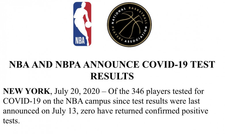 В НБА не выявлено новых случаев заражения COVID-19