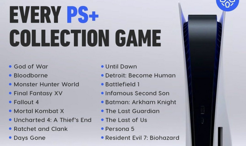 Стали известны подробности о PlayStation Plus Collection