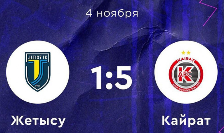 АФК «Кайрат» разгромил «Жетысу» в матче чемпионата Казахстана