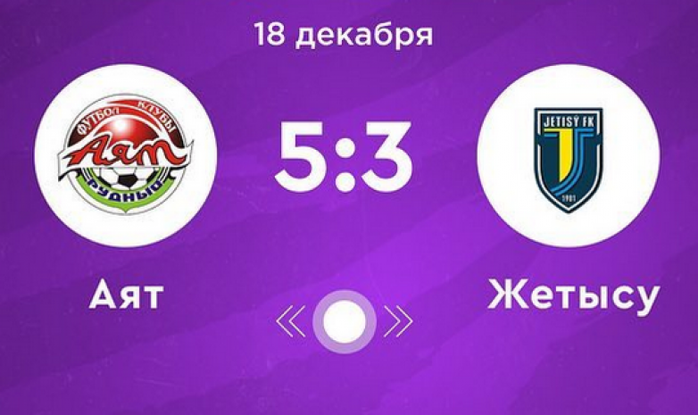 «Аят» обыграл «Жетысу» в матче 22-го тура чемпионата Казахстана по футзалу (+видео голов)