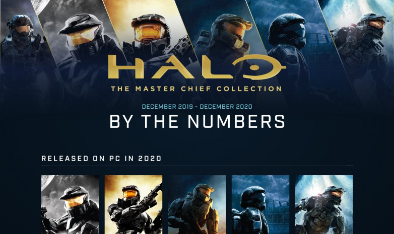 Авторы Halo: Master Chief Collection выпустили крупное обновление