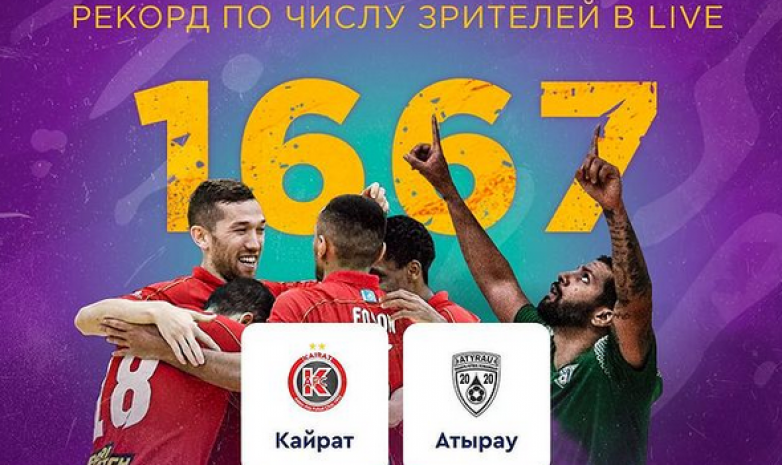 Матч «Кайрат» - «Атырау» в чемпионате Казахстана собрал наибольшее количество просмотров в прямом эфире 