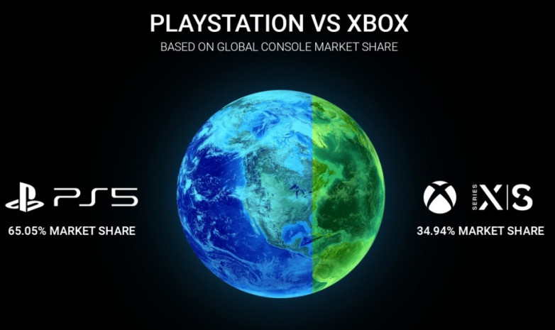 Xbox смог отвоевать у PlayStation около 9% на рынке домашних консолей