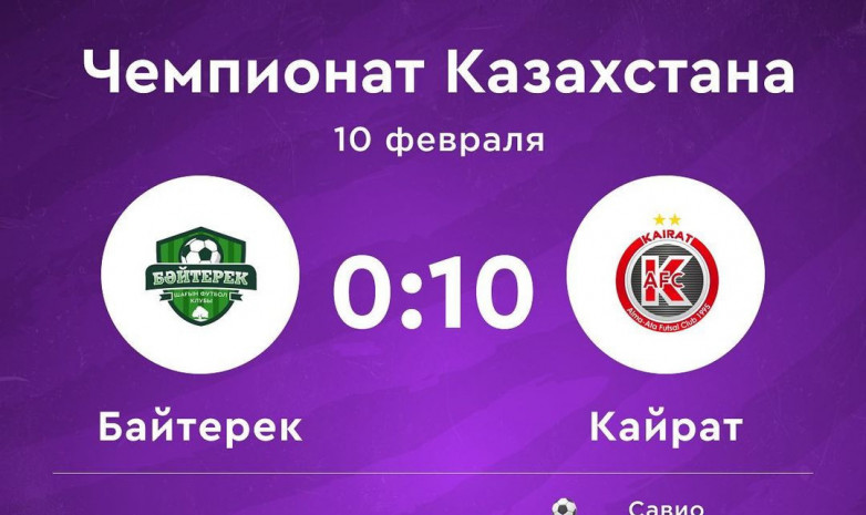 «Кайрат» разгромил «Байтерек» в матче 30-го тура чемпионата Казахстана (+видеообзор)
