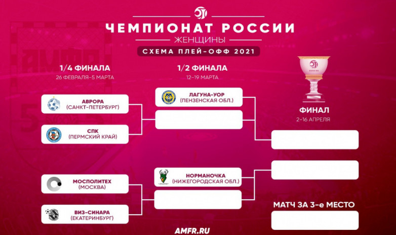 В чемпионате России по женскому футзалу состоятся первые четвертьфиналы