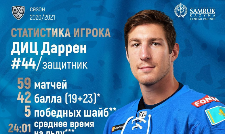 В КХЛ отметили дубль капитана «Барыса» 
