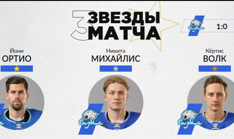 КХЛ назвала трех лучших игроков матча «Барыс» – «Авангард»