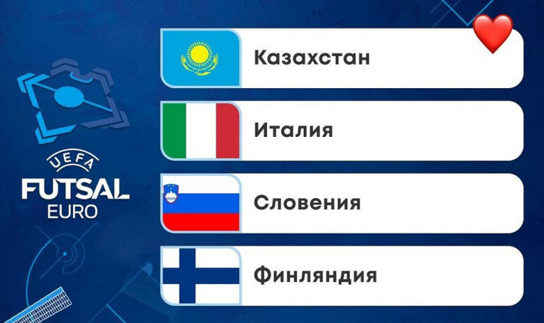 Сборная Казахстана по футзалу узнала соперников по группе ЕВРО-2022