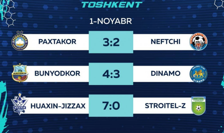 Результаты матчей первого дня 2-го тура чемпионата Узбекистана по футзалу