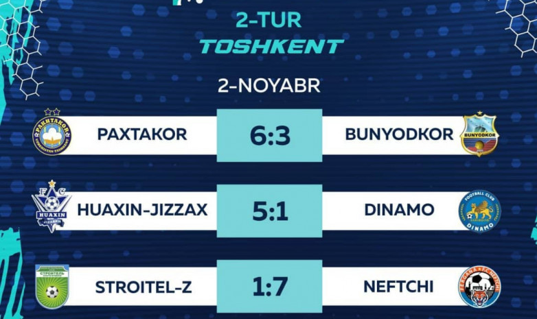 Результаты матчей второго дня 2-го тура чемпионата Узбекистана по футзалу