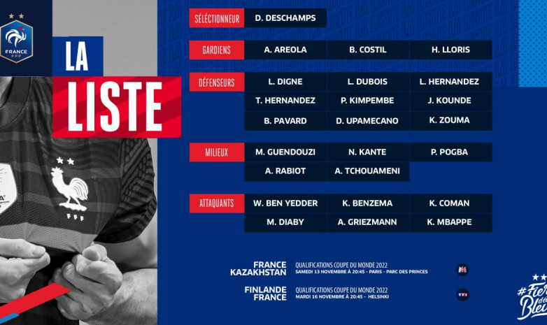 Главный тренер сборной Франции огласил список игроков, вызванных на матчи против Казахстана и Финляндии 
