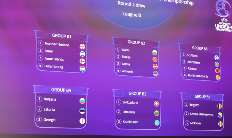 Прошла жеребьевка квалификации Евро-2021/22 среди женских команд U17