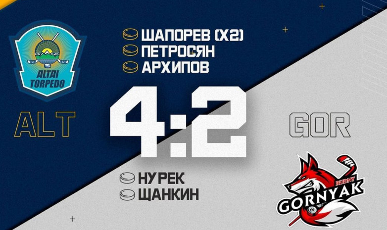 «Горняк» проиграл «Алтаю – Торпедо» в матче чемпионата Казахстана (+видеообзор)
