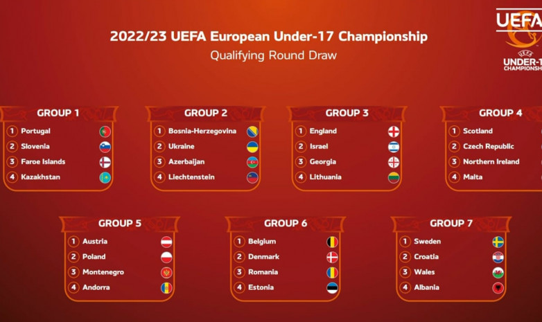 Стали известны соперники сборной Казахстана U-17 по отборочному раунду ЧЕ-2022/23