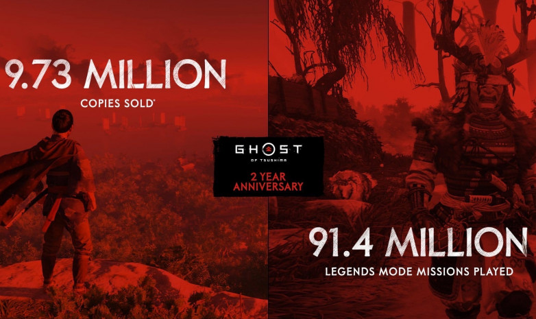 Продажи Ghost of Tsushima составили 9.73 млн. копий