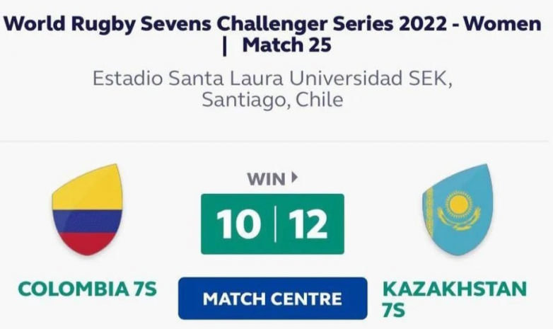Женская сборная Казахстана по регби-7 одержала победу над Колумбией на турнире Sevens Challenger Series 2022