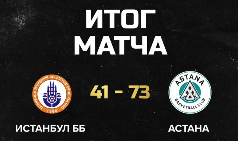 «Астана» одержала крупную победу в заключительном матче на сборах в Турции