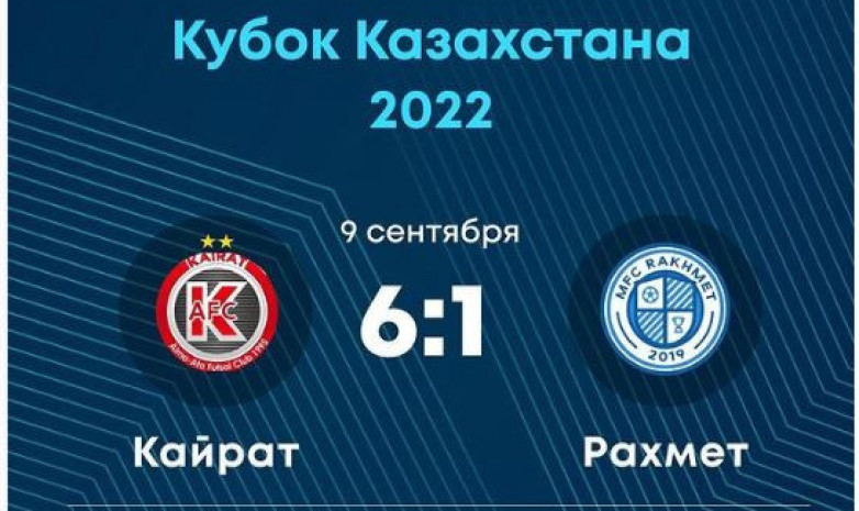 АФК «Кайрат» разгромил «Рахмет» в Кубке Казахстана