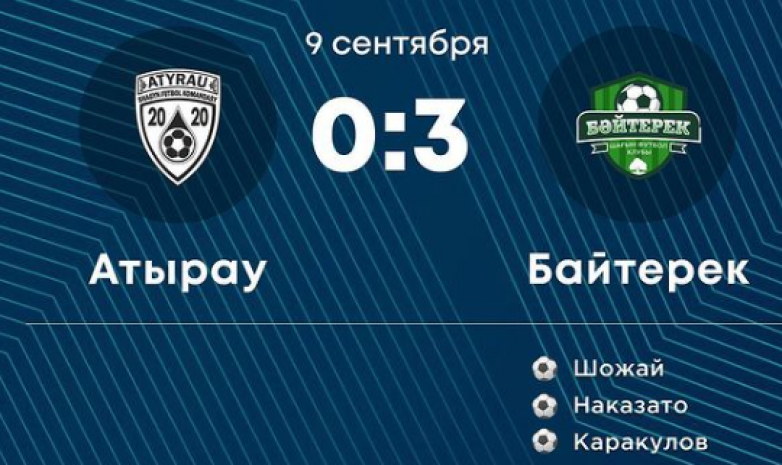 «Байтерек» победил «Атырау» в матче кубка Казахстана