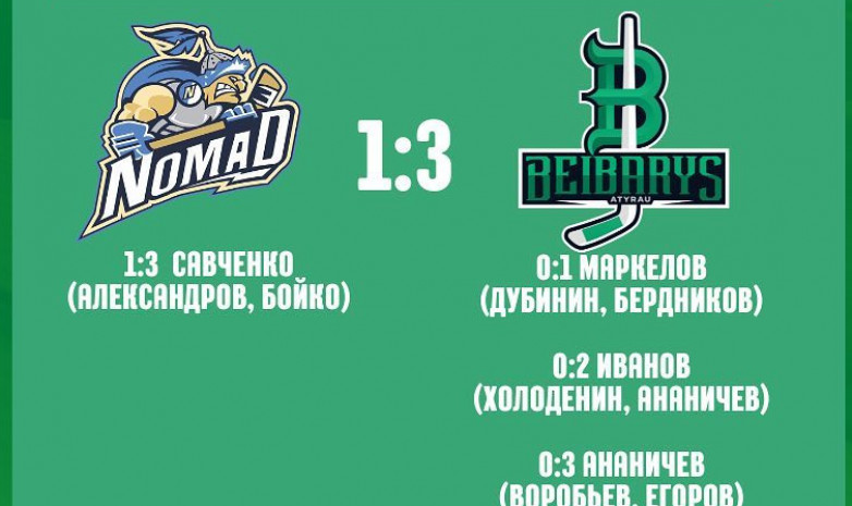 «Номад» проиграл «Бейбарысу» в чемпионате Казахстана