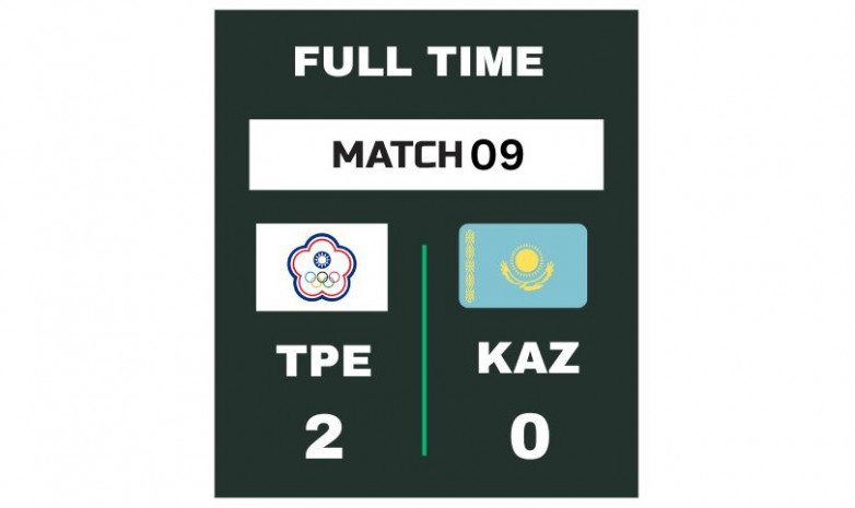 Женская сборная Казахстана по хоккею на траве проиграла Тайбэю  на Кубке Азии в Талдыкоргане